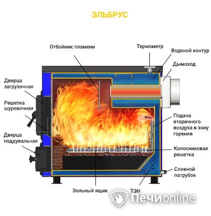 Котлы Везувий Эльбрус-10 в Твери