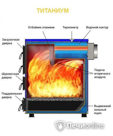 Котлы Везувий Титаниум-65 в Твери