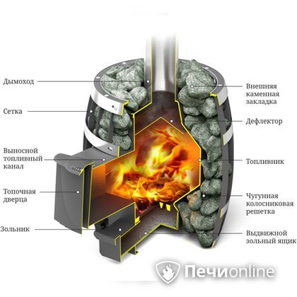 Дровяная банная печь TMF САЯНЫ Мини Carbon в Твери