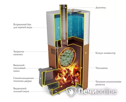 Дровяная печь TMF Бирюса 2013 Carbon Витра ЗК антрацит в Твери