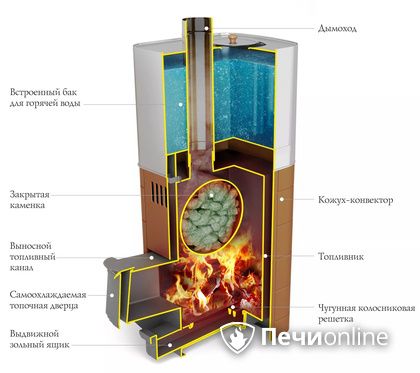 Дровяная печь TMF Бирюса 2013 Carbon Витра ЗК терракота в Твери