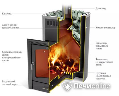 Дровяная печь TMF Калина II Inox БСЭ антрацит НВ ПРА в Твери