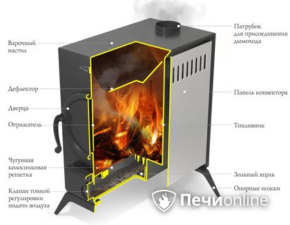 Портативная печь TMF ПП АВОСЬКА INOX НК трубы, ножки в Твери