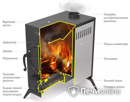 Портативная печь TMF АВОСЬКА антрацит в Твери