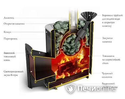 Дровяная печь TMF Гейзер 2014 Carbon ДА КТК ЗК терракота в Твери