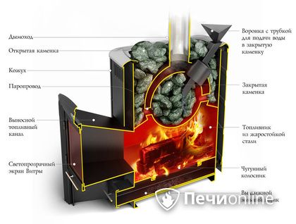 Дровяная печь-каменка TMF Гейзер 2014 Carbon ДН КТК ЗК антрацит в Твери