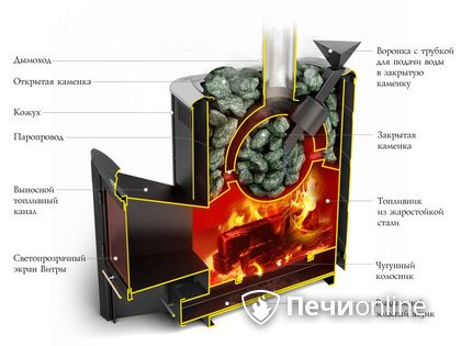 Дровяная печь-каменка TMF Гейзер 2014 Inox ДА КТК ЗК терракота в Твери