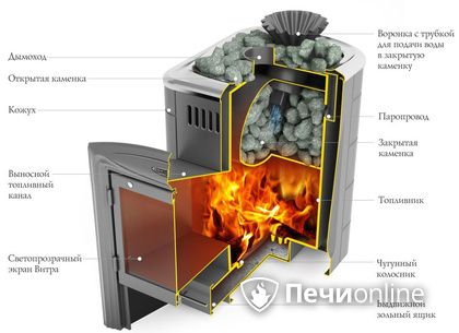 Дровяная печь-каменка TMF Гейзер Мини 2016 Inox Витра ЗК терракота в Твери
