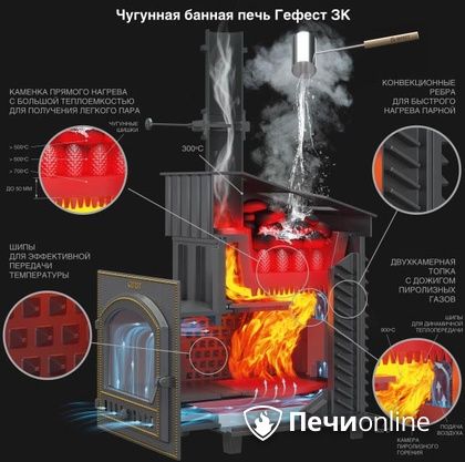 Дровяная печь-каменка Гефест GFS ЗК 30 (П2) в Твери