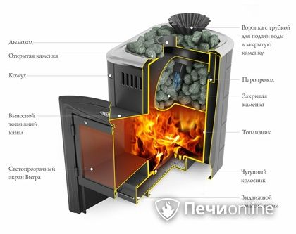 Дровяная банная печь TMF Гейзер Мини 2016 Carbon Витра закрытая каменка антрацит в Твери